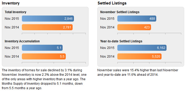 chester county real estate