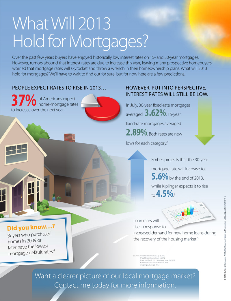 mortgages