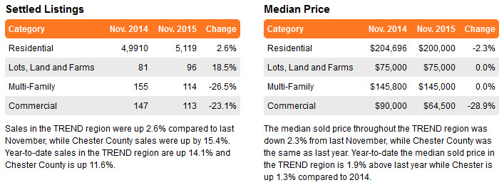 chester county real estate