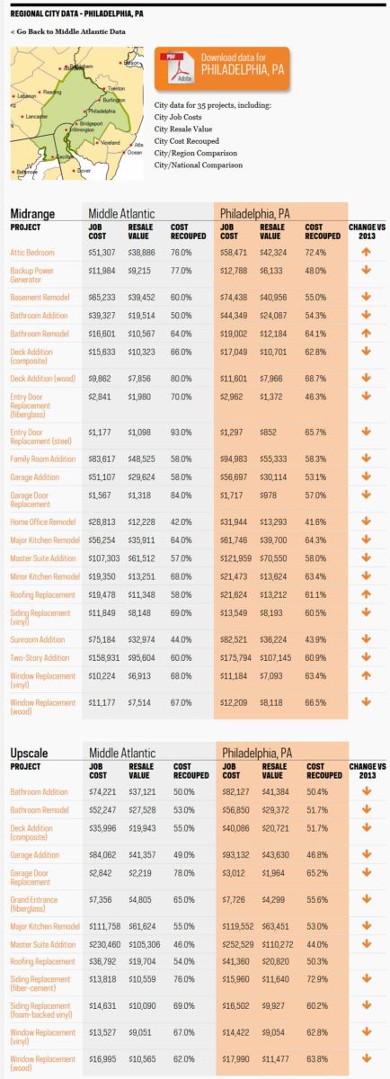 2014 cost vs value