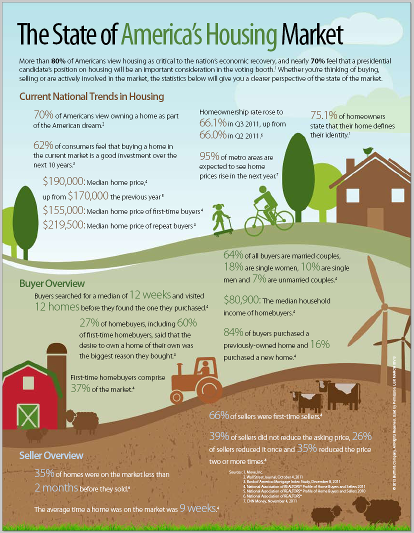 housing report 1