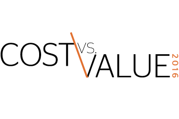 cost vs value