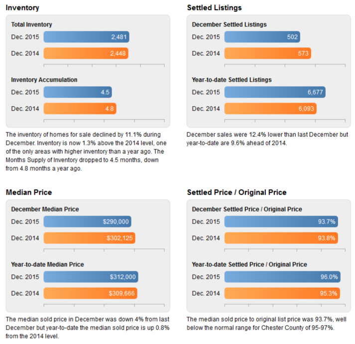 chester county real estate