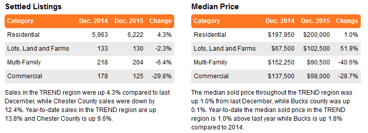 chester county real estate