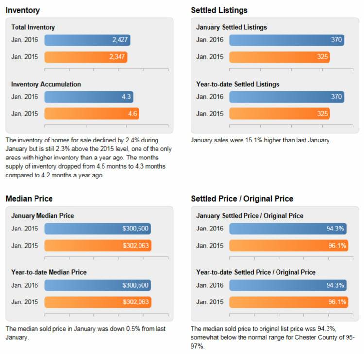 chester county real estate